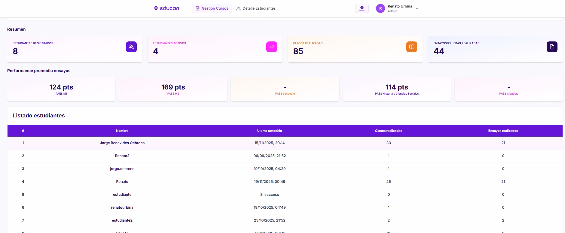 Panel de Gestión de Cursos